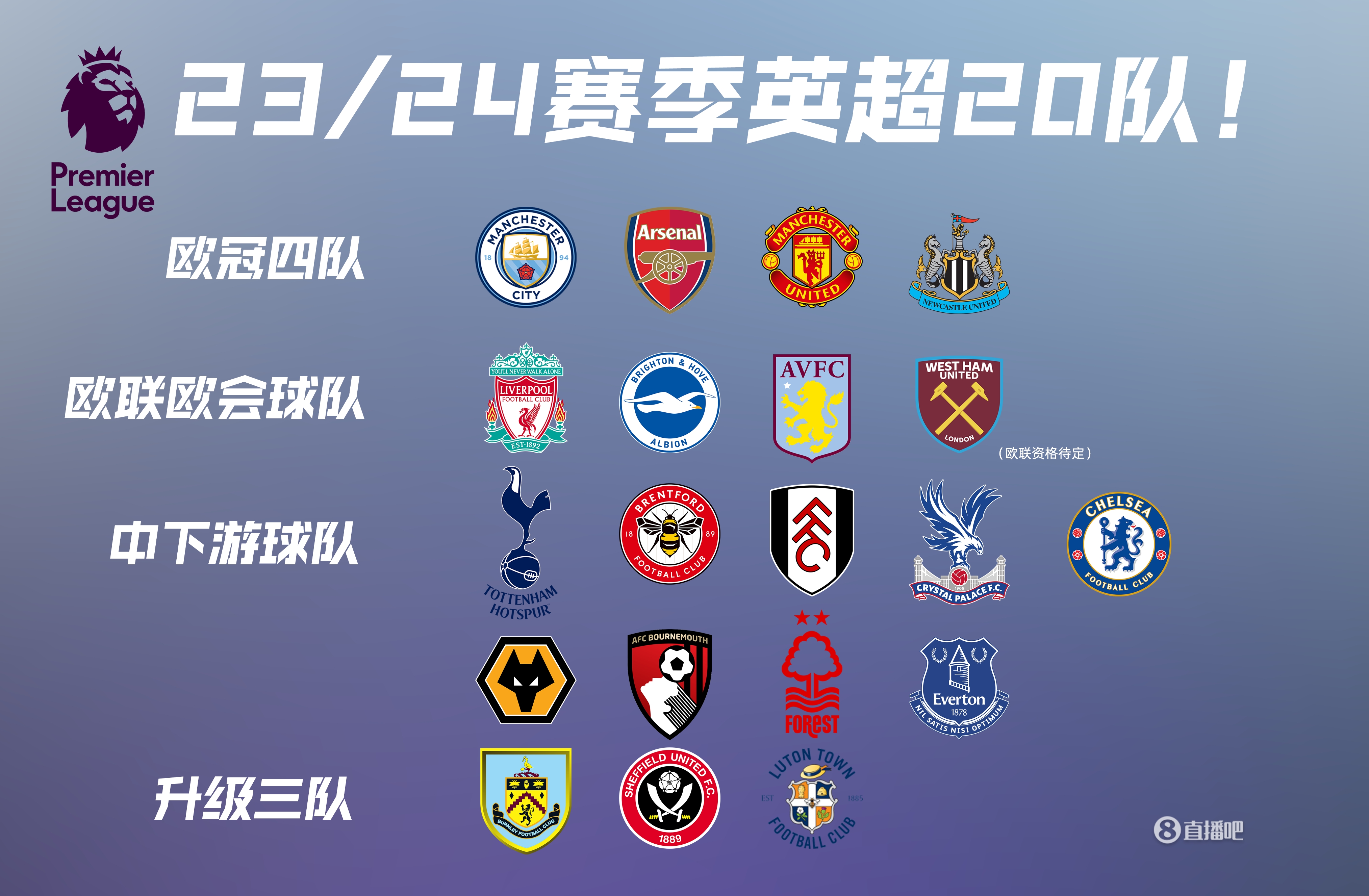 英超积分榜：曼联力克狼队升至第6，曼城落后榜首阿森纳2分